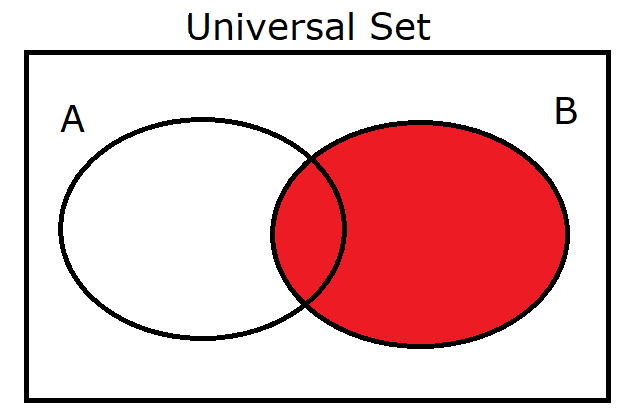 Set B